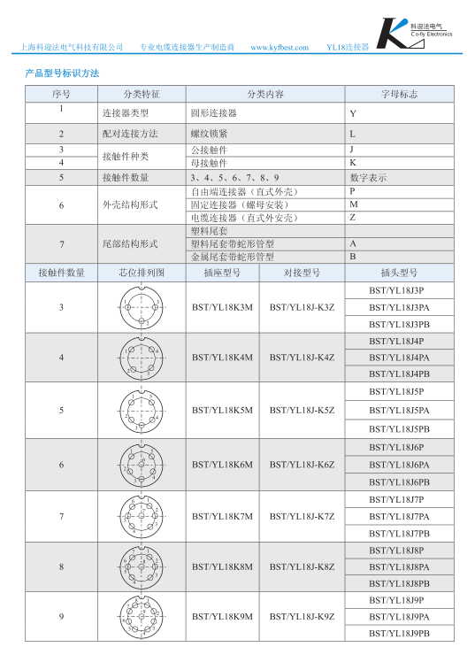 M16連接器9