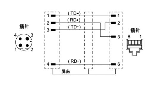 M12 4芯轉2rj45接線圖