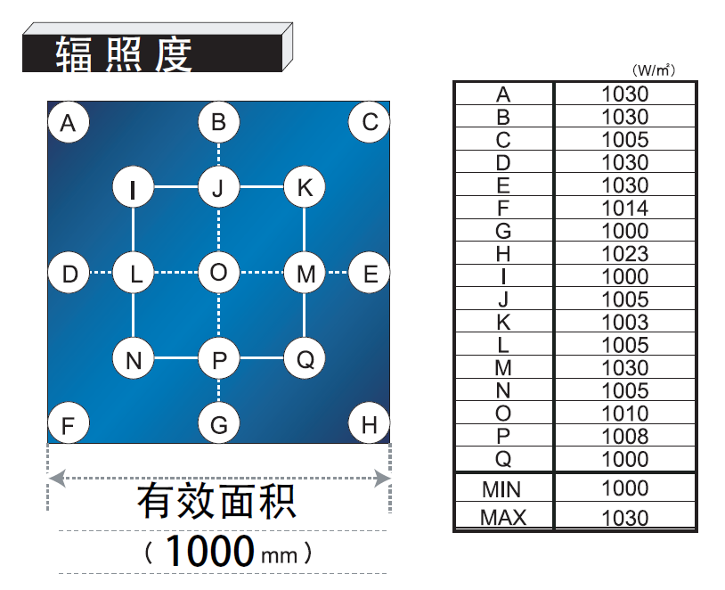 穩(wěn)態(tài)太陽(yáng)光模擬器